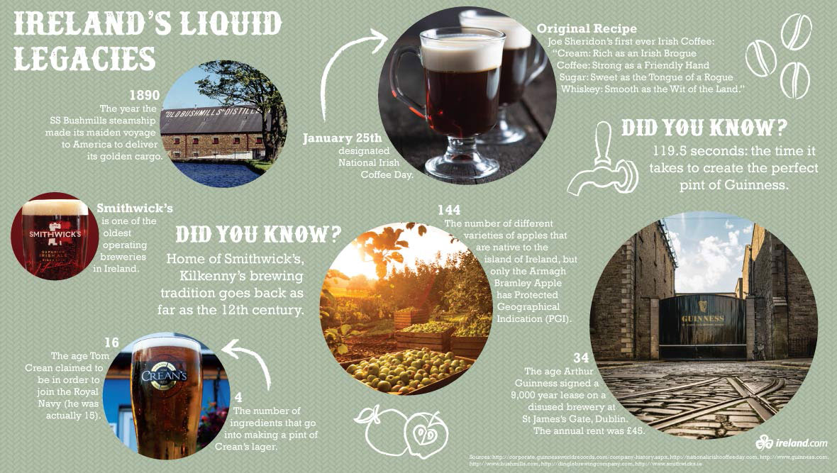 mm-ti-liquid-legacies-infographic-final-final