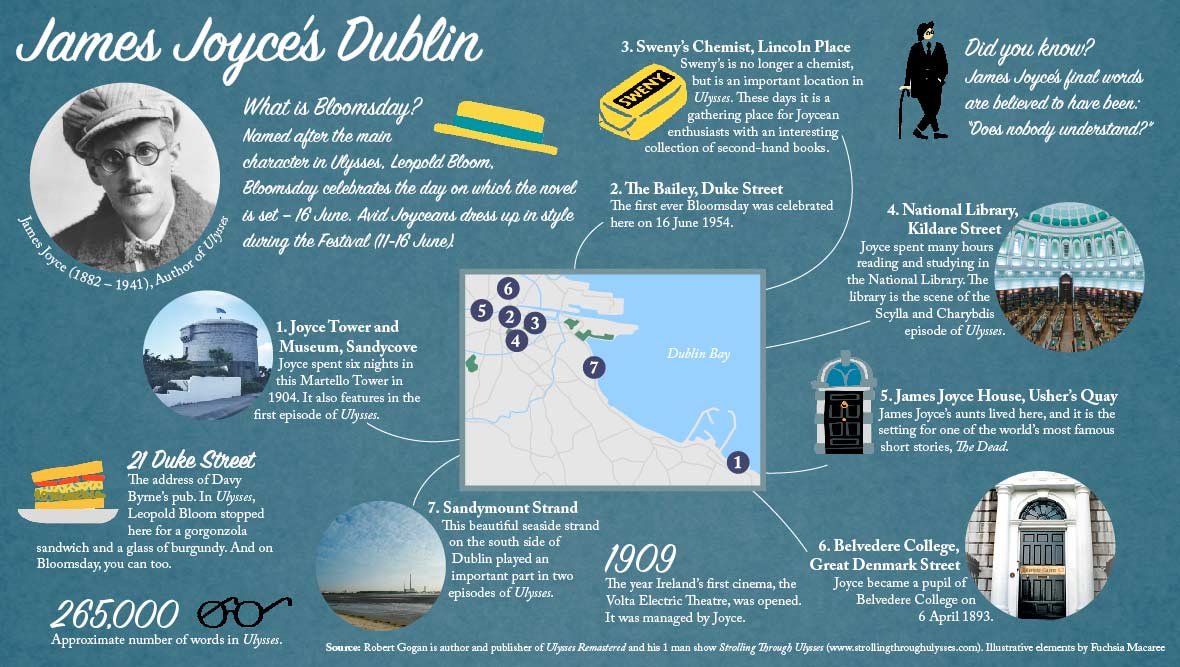 joyce infographic