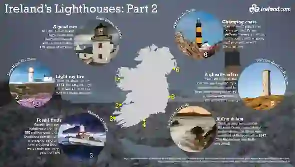 lighthouses-part-ii_graphic-under-three-hundred-kb